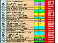 CLASIFICACION CSA 20 MAYO 2012 [1024x768]