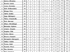 Clasif Gral 1