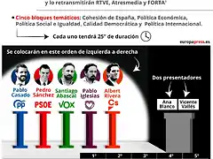 Debate4N2019-2