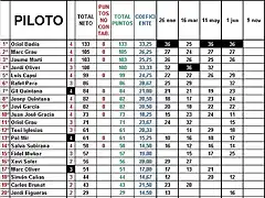 CLASIFICACION SCALEAUTO GT 2018