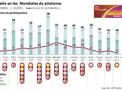 AtletismoLondres2017ESPA?A-1