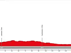 02. Salamanca - Tordesillas (LL, 171 km)