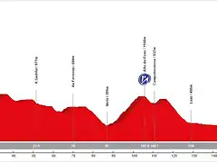 04. Puebla de Sanabria - Xinxo de Limia (MM, 176 km, 2.766 m)