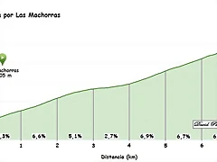 sia las machorras sia las machorras
