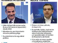 eleccionesGrecia2019-2