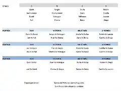 Copa Fantasy 2014