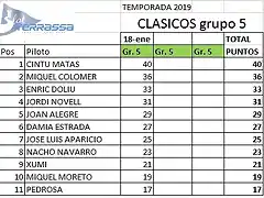 CLASIF GRUPO 5