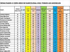 CAMP TOTAL DEL 1 AL 21