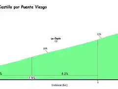 Cuevas del Castillo perfil