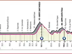 giroitalia2020etapa9_result