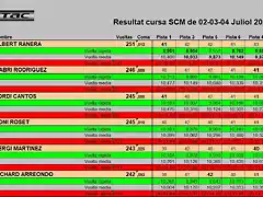 RESULT SCM JULIOL 24 1 AL 6