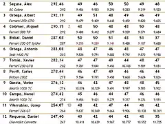 Classificaci 2010 Divisi I - 1a. Cursa