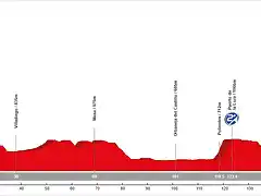 12. Burgos - Aguilar de Campo? (LL, 167 km)