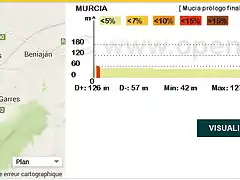 Prlogo Murcia