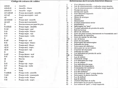 referencias esquema electrico