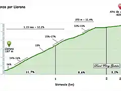 Abionzo por Llerana