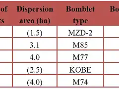 Lethality of Selected Artillery Rockets w_Cluster Munitions