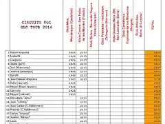 desnivel trascentral2016