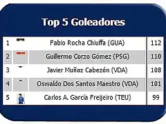 goleadoresASOBAL