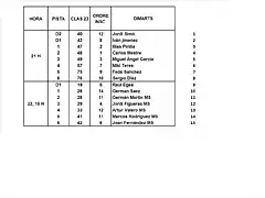 MANIGUES SCM 4