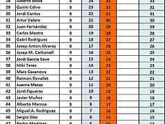 CLAS. GRAL DREAM 24 AL 51