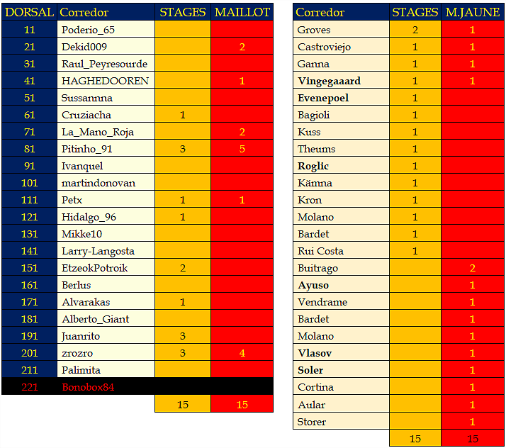 datos_15