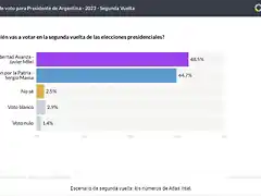 encuesta-presidencial-atlas-intel-1695480