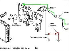 radiador-ventilador radiador-ventilador