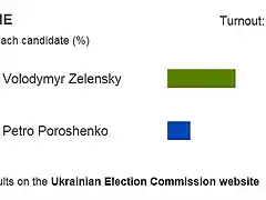 UkraniaPres2019-3