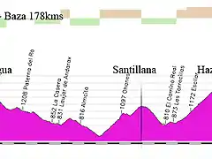 09d-cadiar - baza 178kms Ragua santillana haza del riego copia