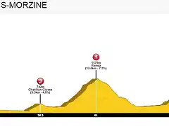 FINAL MORZINE