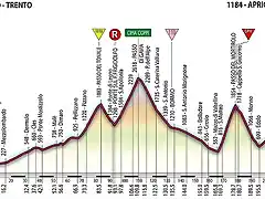 giro_de_italia_2006_etapa_20