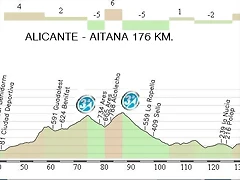 14.Alicante - Aitana 176,20 Km.