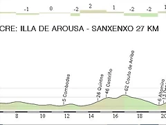 1.CRE Illa Arousa - Sanxenxo 27,00 Km