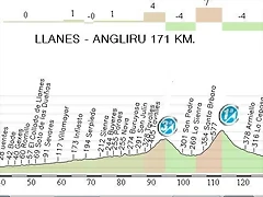 20.Llanes - Angliru 171,60 Km