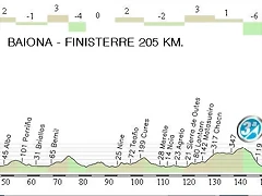 4.Baiona - Finisterra 205,00 Km.