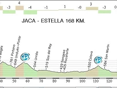 18.Jaca - Estella 168,70 Km