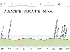 13.Albacete - Alicante 192,30Km.