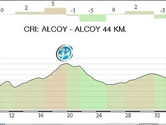 15.CRI Alcoy - Alcoy 44,30 Km.