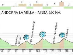 17.Andorra - Ainsa 220,00 Km.