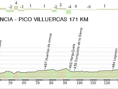 7.Plasencia - Pico Villuercas 171,50 Km