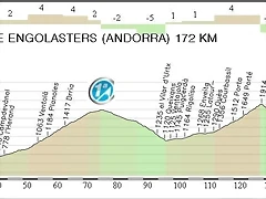 16.Vic - Llac Engolasters 172,20 Km.