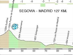 21.Segovia - Madrid 127,50 Km.