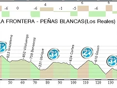 9.Arcos de la frontera - Pe?as Blancas (Los reales) 183,70 Km