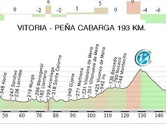 19.Vitoria - Pe?a Cabarga 192,95 Km.