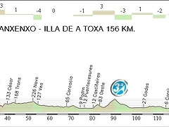 2.Sanxenxo - Illa a Toxa 156,00 Km