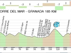 10.Torre del Mar - La Alhambra (Granada) 185,32 Km