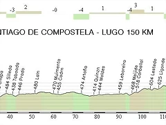 5.Santiago de Compostela - Lugo 150,50 Km.