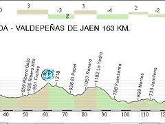 11.Granada - Valdepe?as de Jaen 163,44 Km.