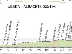 12.Ubeda - Albacete 200,00 Km.